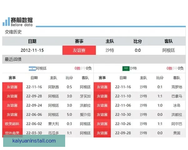世界杯竞猜赔率分析平台助你精准预测赛事结果尽享博彩乐趣