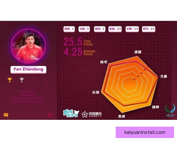 世界杯竞猜技巧全解析 如何通过数据分析提高预测准确率