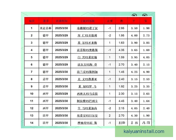 足球竞猜预测全攻略从数据分析到投注技巧提升胜率指南