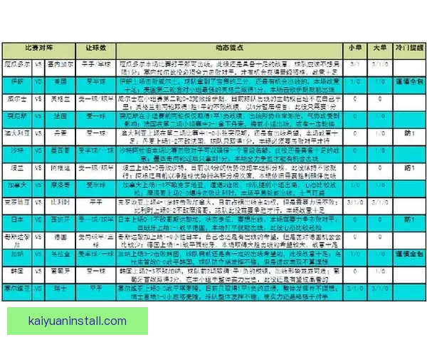 世界杯竞猜胜负技巧分析与预测方法提升投注成功率的策略分享