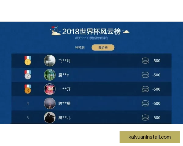 世界杯竞猜胜负技巧深度分析与实战策略分享 世界杯竞猜胜负技巧深度分析与实战策略分享