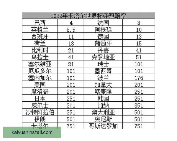 世界杯竞猜赔率查询全面解析最新赔率变化与赛事趋势分析 世界杯竞猜赔率查询全面解析最新赔率变化与赛事趋势分析